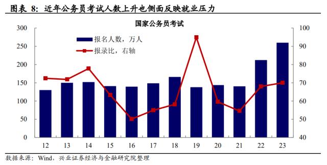 兴证宏观段超 | 青年失业率走高背后