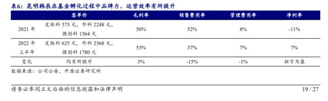 朗姿净利大跌9成，女人的生意不好做了