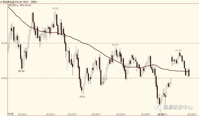 油价大跌!宏观风险再起风波,恐慌情绪重新主导市场