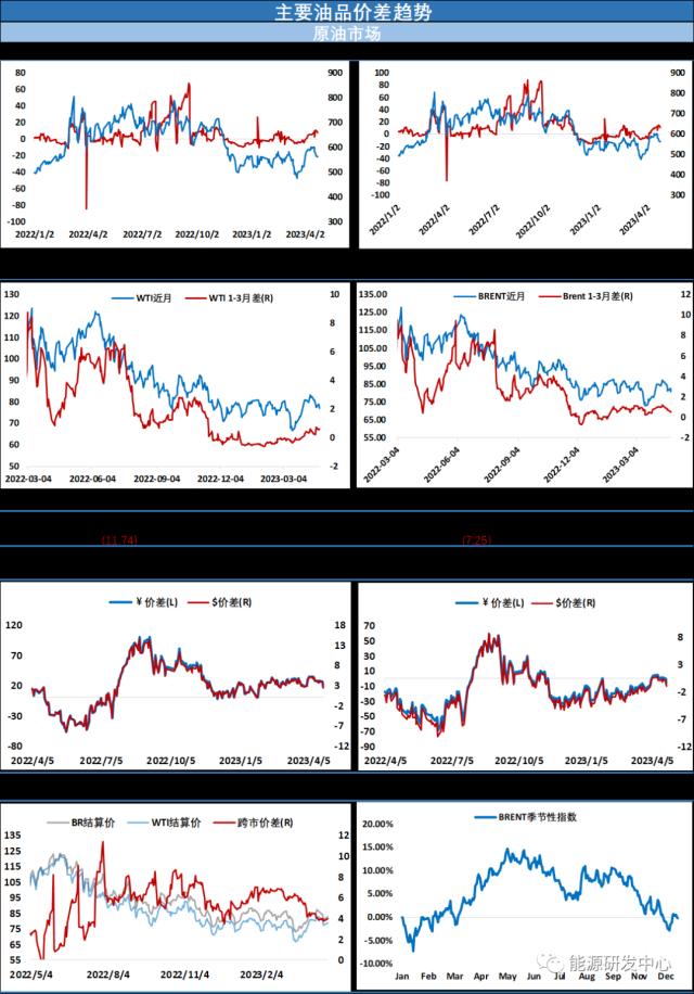 油价大跌!宏观风险再起风波,恐慌情绪重新主导市场