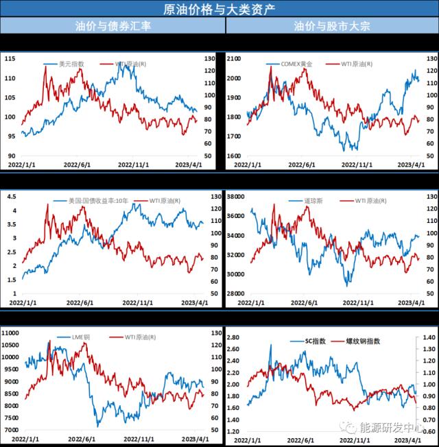 油价大跌!宏观风险再起风波,恐慌情绪重新主导市场