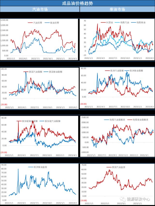 油价大跌!宏观风险再起风波,恐慌情绪重新主导市场