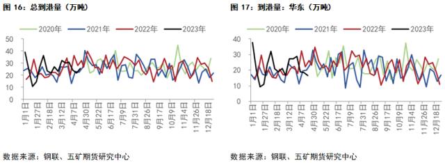 甲醇：近端有支撑，远端仍偏弱