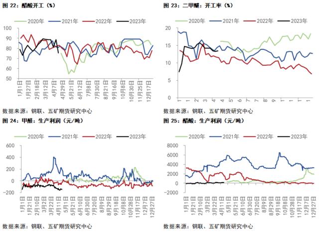甲醇：近端有支撑，远端仍偏弱