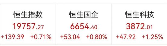华能国际涨近12％，引爆电力股！港交所1季度收入历史第二高