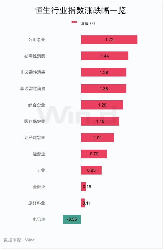 华能国际涨近12％，引爆电力股！港交所1季度收入历史第二高