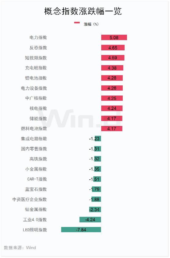 华能国际涨近12％，引爆电力股！港交所1季度收入历史第二高