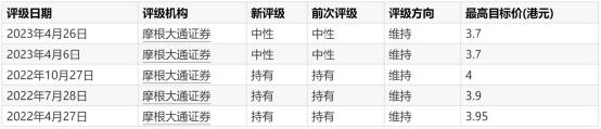 华能国际涨近12％，引爆电力股！港交所1季度收入历史第二高