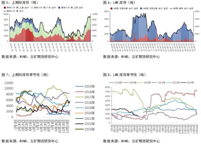 锡：缅甸禁矿情绪发酵结束，锡价重回基本面