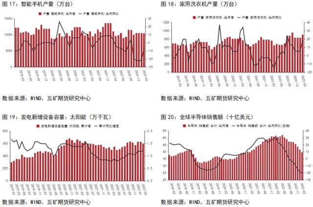 锡：缅甸禁矿情绪发酵结束，锡价重回基本面