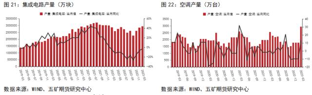 锡：缅甸禁矿情绪发酵结束，锡价重回基本面