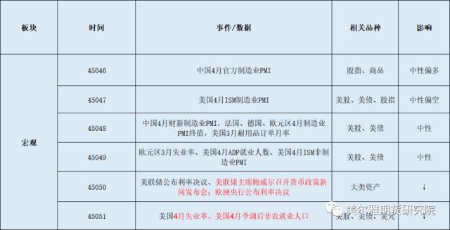 节前策略 | 五一节前策略和节日期间需关注的重大数据事件一览