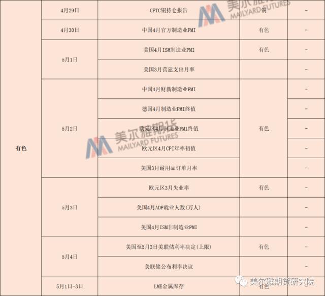 节前策略 | 五一节前策略和节日期间需关注的重大数据事件一览