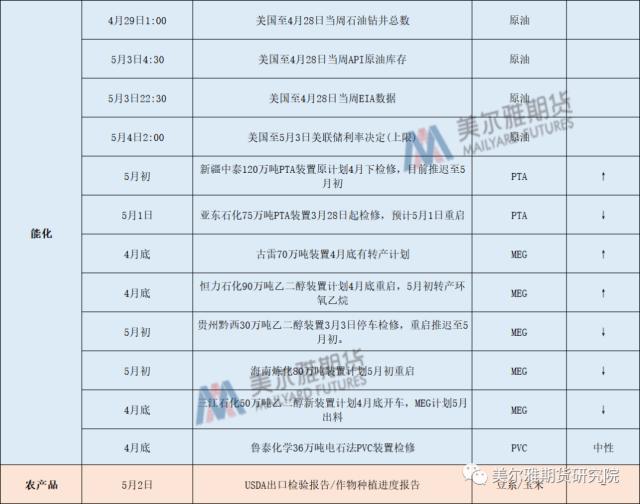 节前策略 | 五一节前策略和节日期间需关注的重大数据事件一览