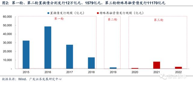 深度|城投债务风险化解的六种路径