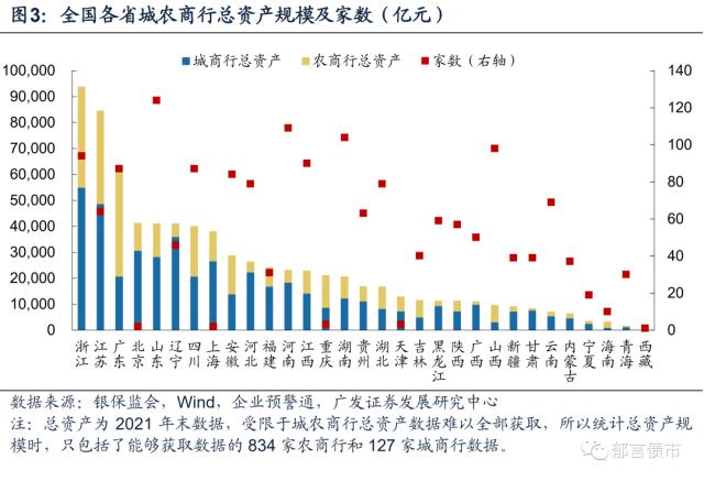 深度|城投债务风险化解的六种路径