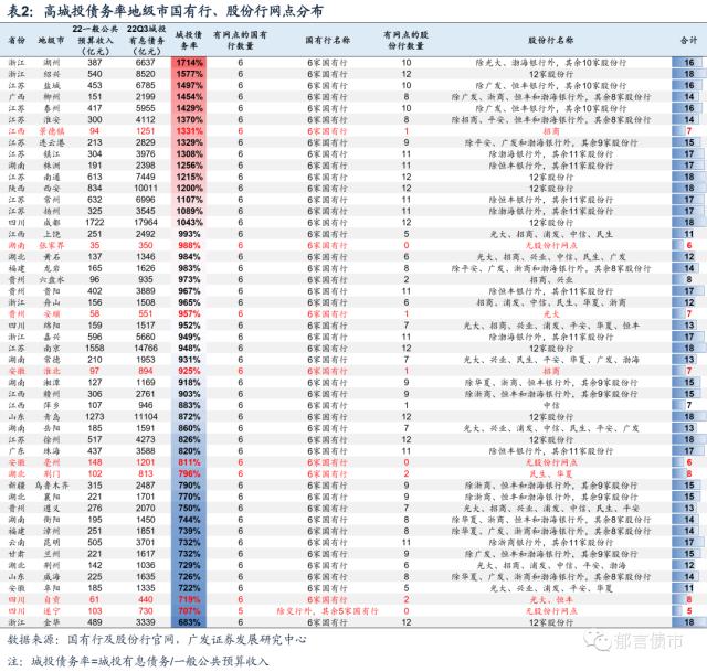 深度|城投债务风险化解的六种路径