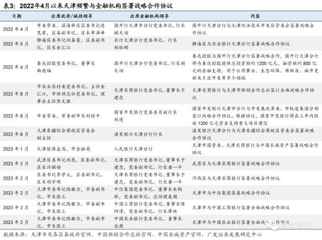 深度|城投债务风险化解的六种路径