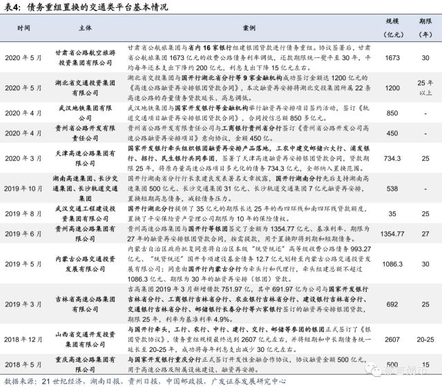 深度|城投债务风险化解的六种路径