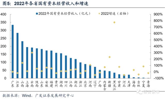 深度|城投债务风险化解的六种路径