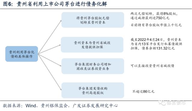 深度|城投债务风险化解的六种路径