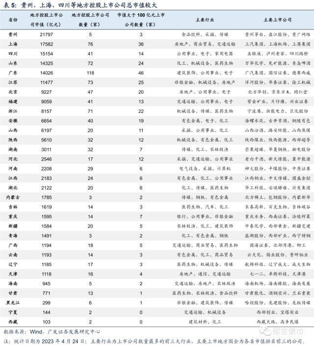 深度|城投债务风险化解的六种路径