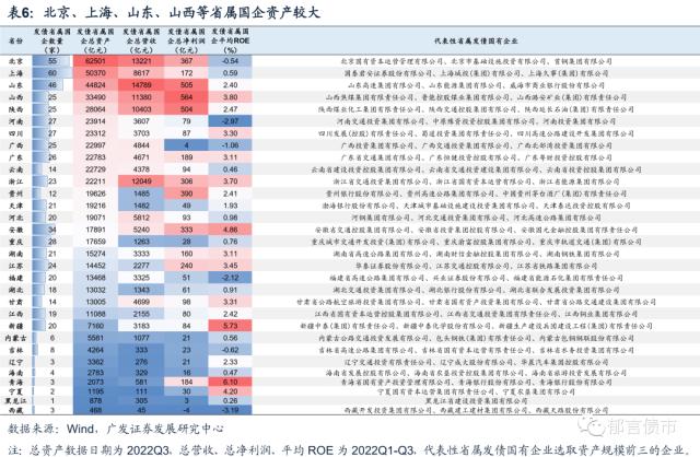 深度|城投债务风险化解的六种路径