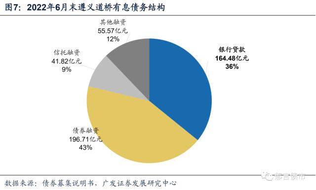深度|城投债务风险化解的六种路径