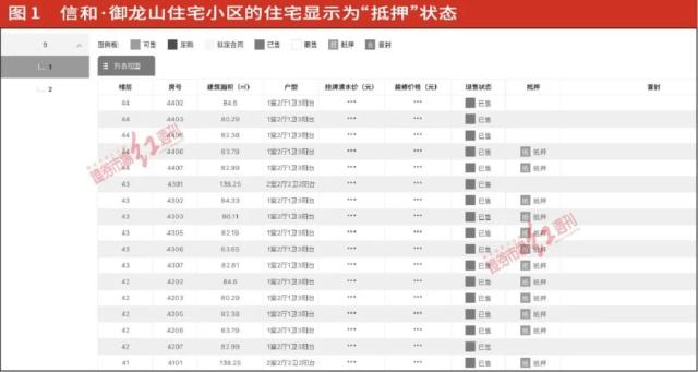 华侨城A公告披露现“低级错误”，部分已售、待售住宅被抵押