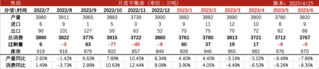双焦：五一补库行情落空，后交割行情仍在博弈