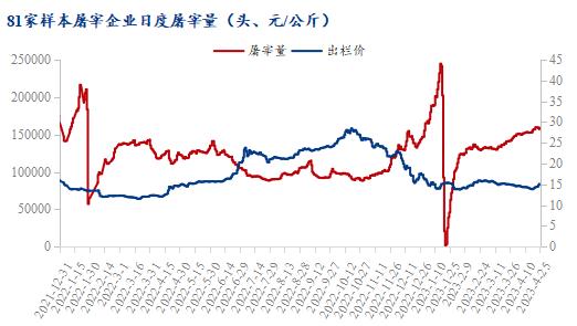 Mysteel解读：猪价两级反转？ 或许还要再等等