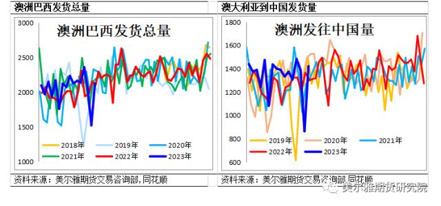 热点解读 | 铁矿何时止跌—回顾历次大跌，寻求止跌信号