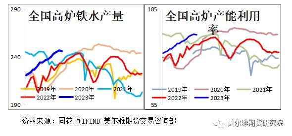 热点解读 | 铁矿何时止跌—回顾历次大跌，寻求止跌信号