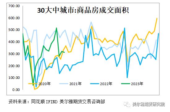 热点解读 | 铁矿何时止跌—回顾历次大跌，寻求止跌信号