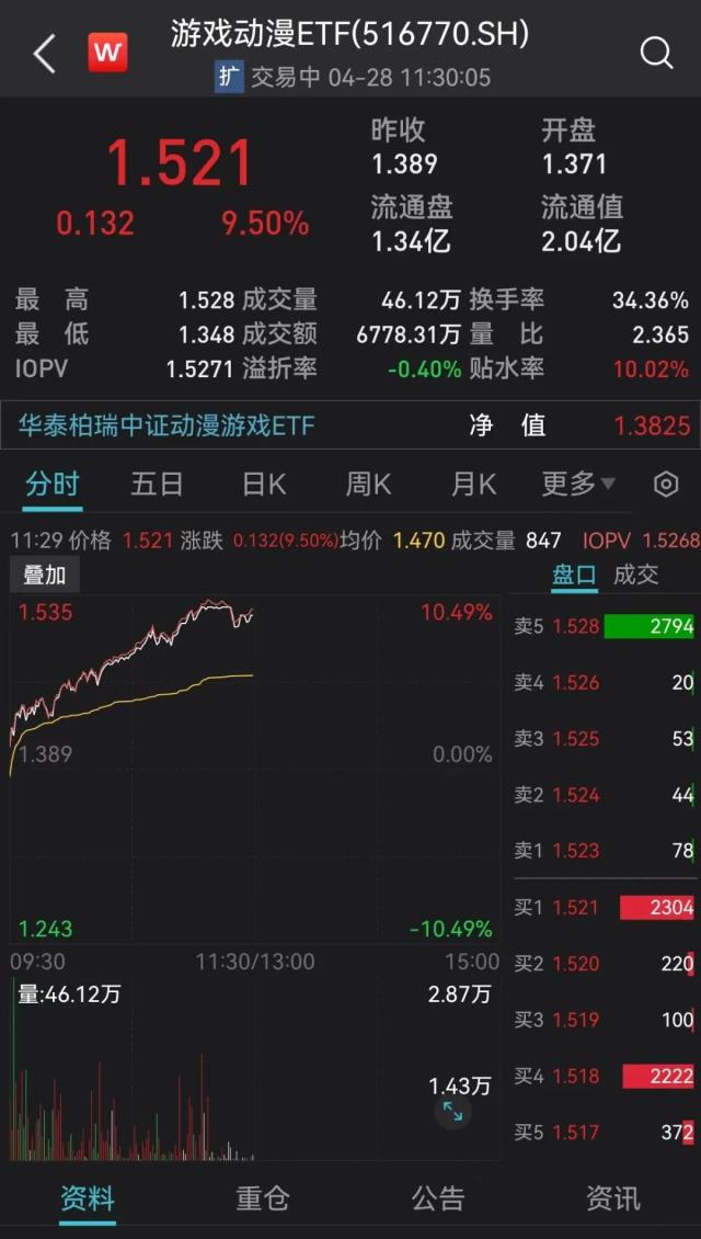 又见证历史！三只(zhǐ)ETF涨停，紧急发声！“A股绞肉机”再现！上亿资金闷杀，更有闪崩近60％！