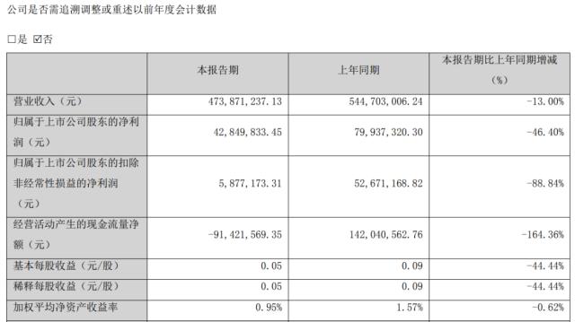 深夜突发！闪崩熔断，美股爆雷！这个五一，私募圈炸锅了！