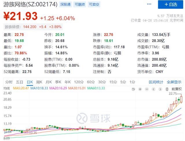 深夜突发！闪崩熔断，美股爆雷！这个五一，私募圈炸锅了！