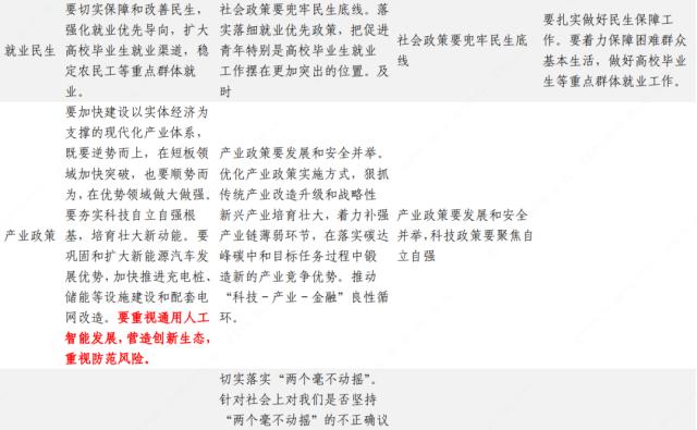 战术基调有何变化？