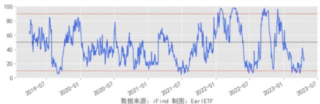 地产融资二季度续热 筹钱打好“生存战”