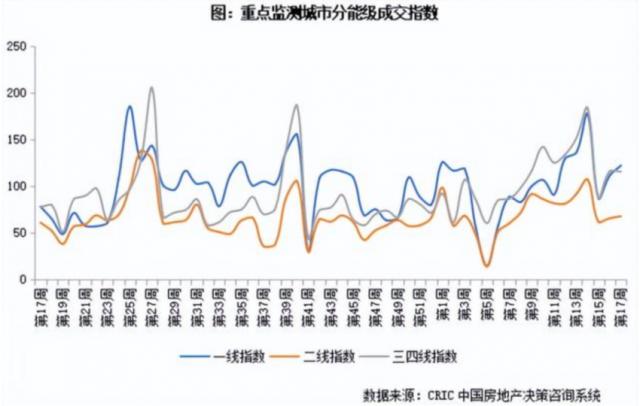 地产融资二季度续热 筹钱打好“生存战”