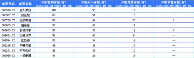 5月投资前瞻：1779股获买入评级