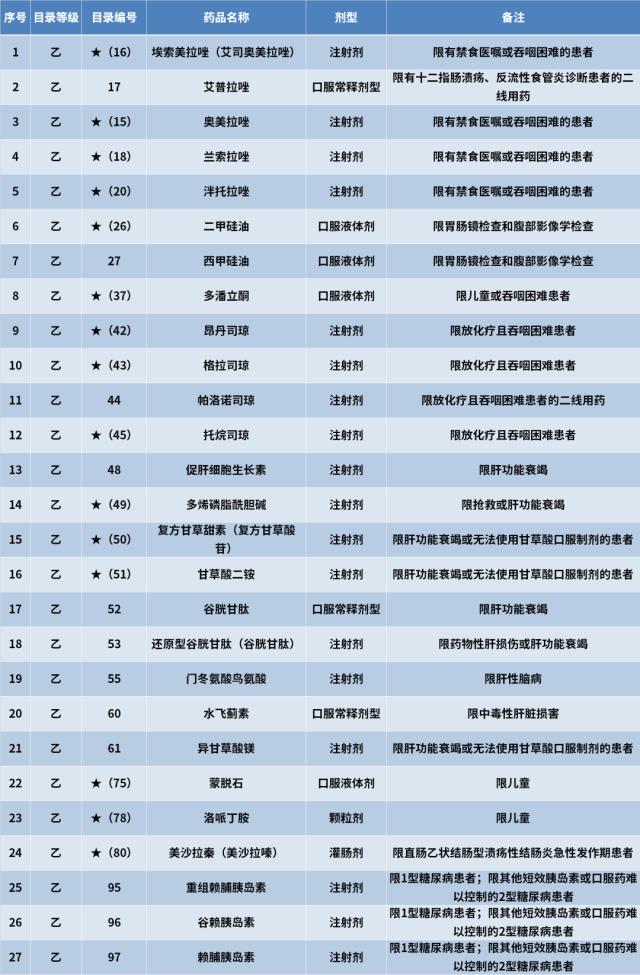 多省医保局上线智能审核,医生使用这874种药品将受限!