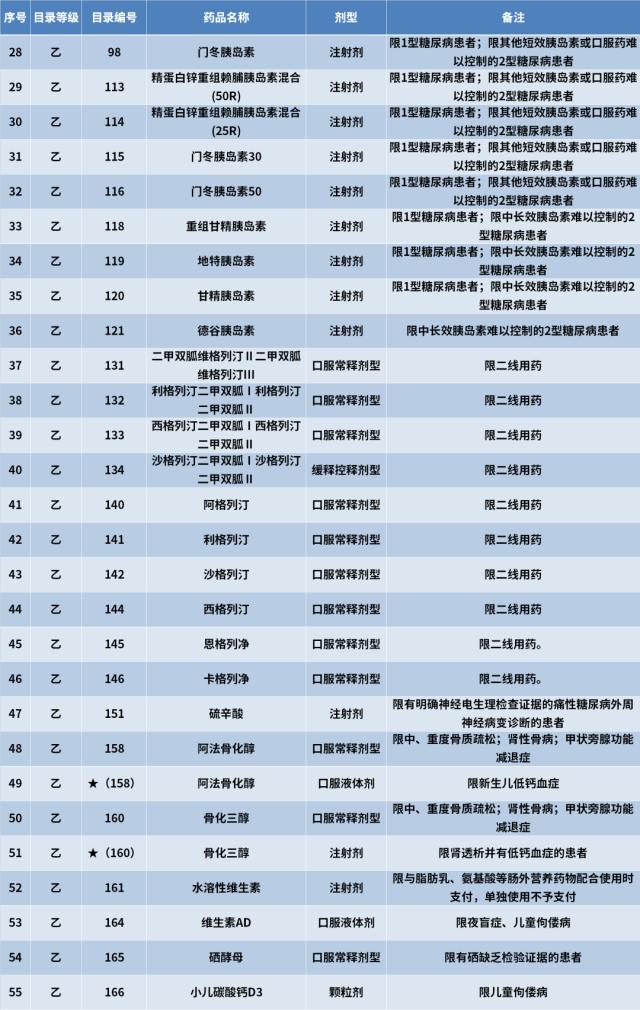多省医保局上线智能审核,医生使用这874种药品将受限!
