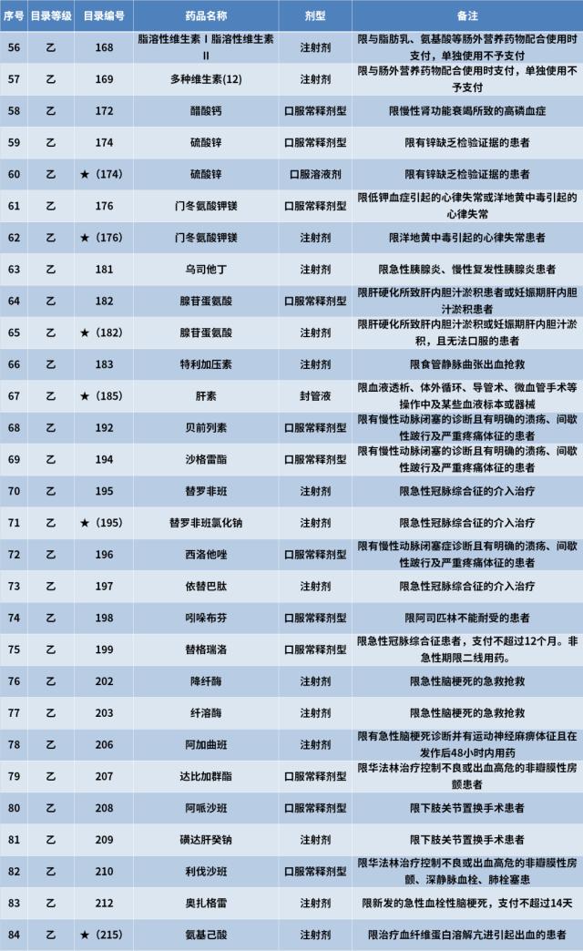 多省医保局上线智能审核,医生使用这874种药品将受限!