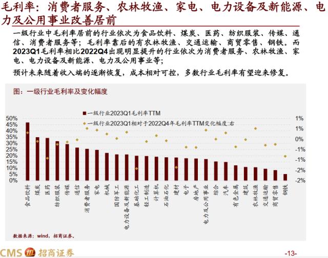 ????????????????????????????????????A??022年???2023Q1?绩深@?????