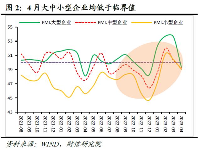 ???究?4??PMI?????????????足?PMI????临?????