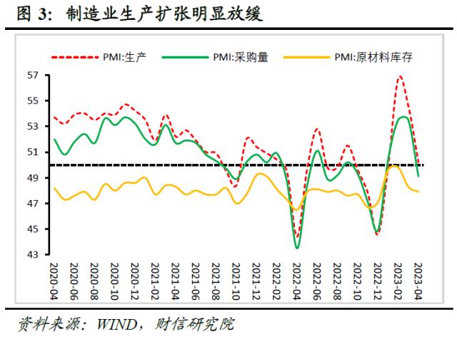 ???究?4??PMI?????????????足?PMI????临?????
