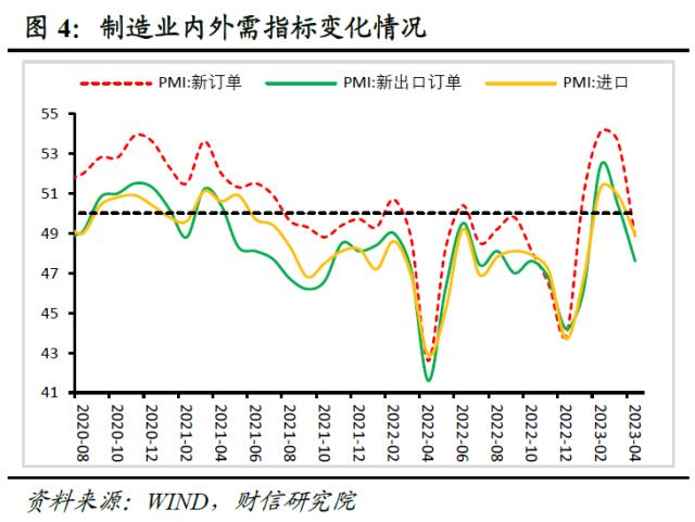 ???究?4??PMI?????????????足?PMI????临?????