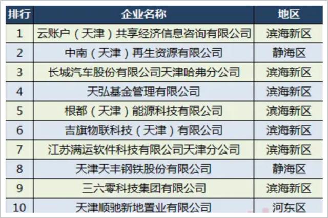 天津出了个新巨头，秒杀字节美团拼多多