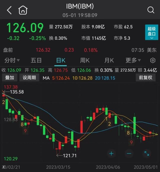 又有巨头出手！7800人要失业了